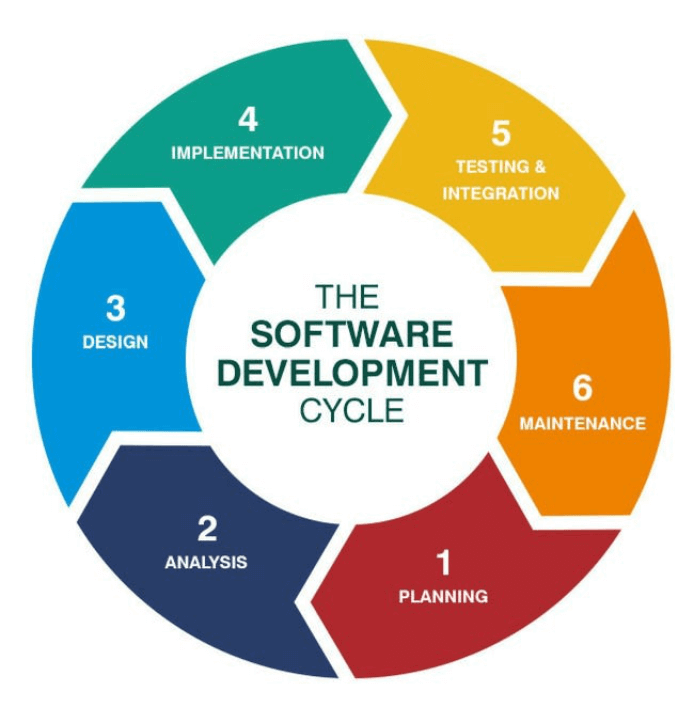 Development Circle Image